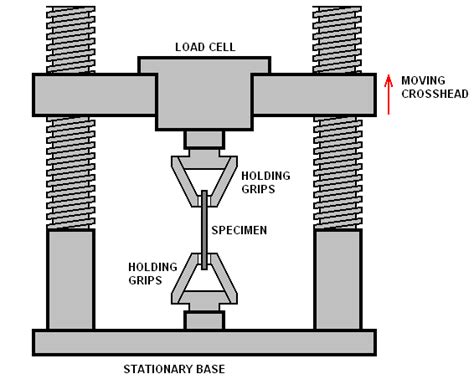 OEM Tensile Strength Tester|tensile strength tester principle.